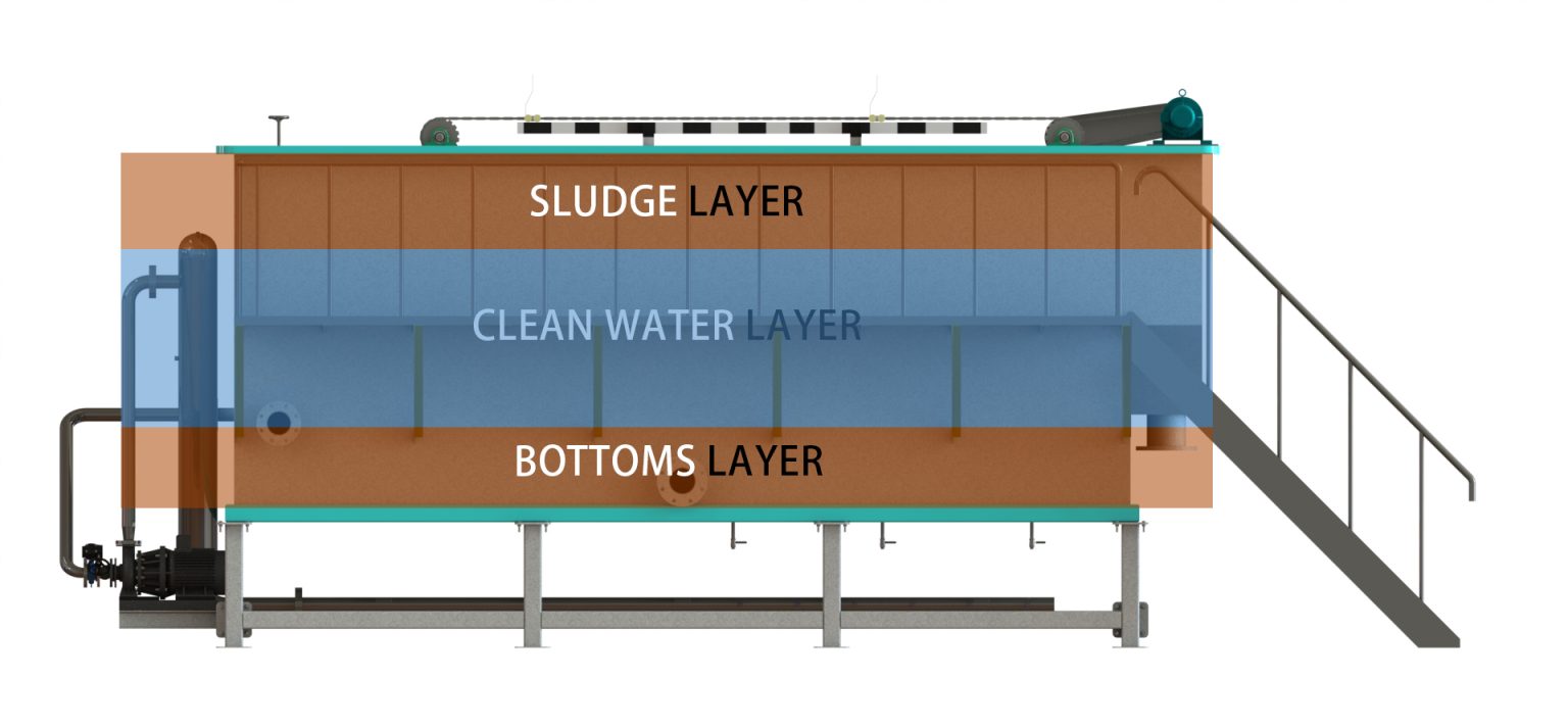 Quickly Troubleshooting A Dissolved Air Flotation Daf System Super